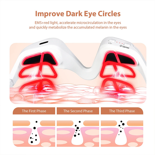 Eye massage glasses with red light therapy for dark eye circles, showing phases of action.