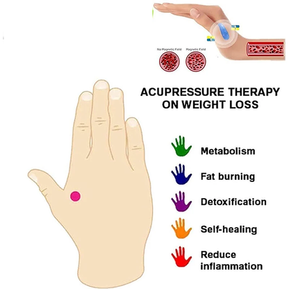 Acupressure therapy diagram on weight loss with hand illustration and acupressure points.