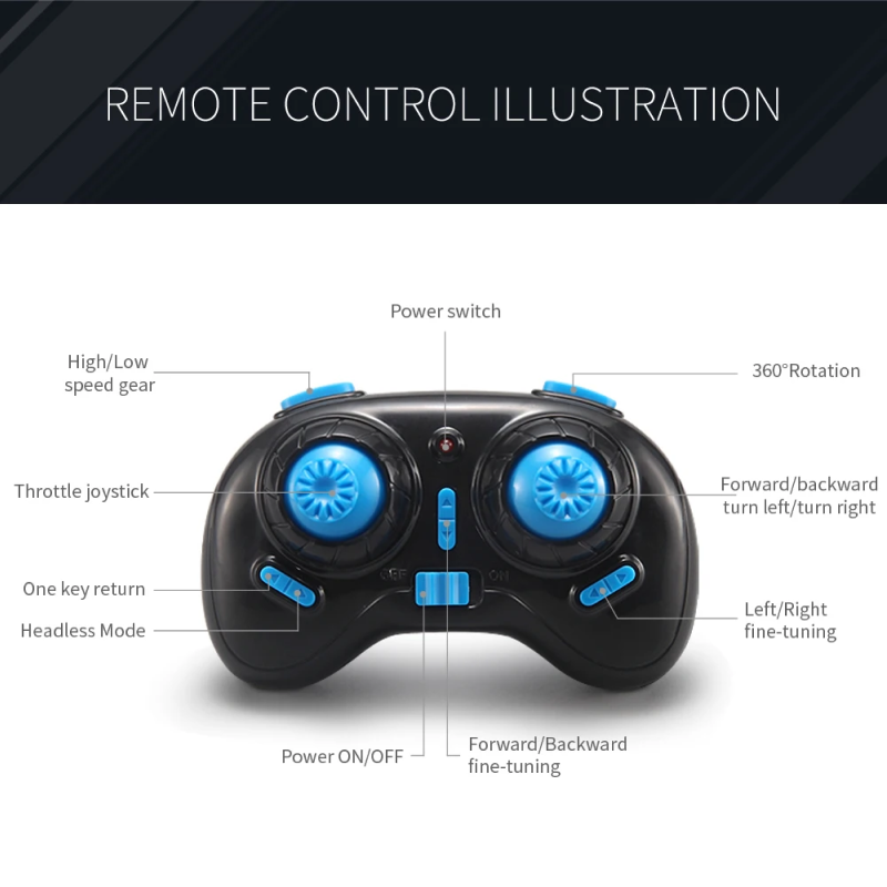 Diagram of a remote control with labeled parts on a black background