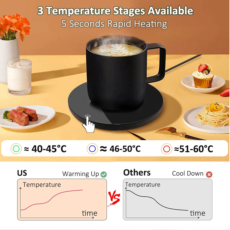 USB Mug Warmer – Electric Coffee Cup Heater & Thermostatic Heating Coaster for Home & Office